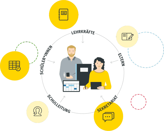 EduPage Schulsoftware Schaubild